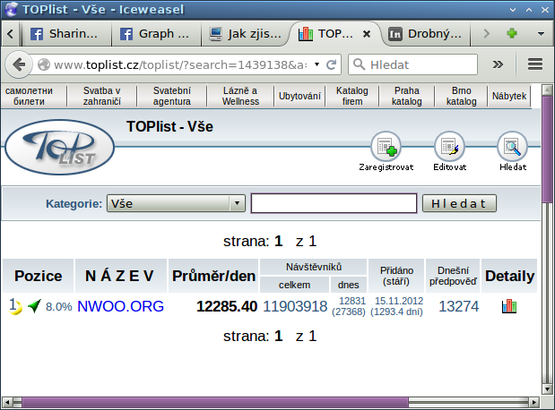 NWOO.org a TOPlist.cz